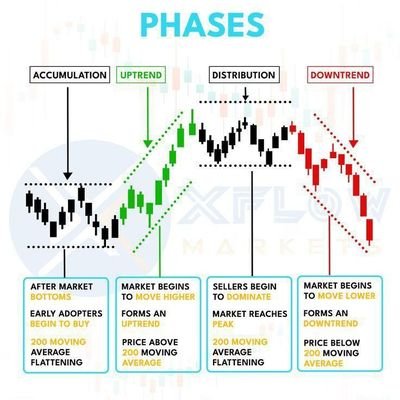 Finding success through utility low caps with 100x potentials. Proud member of @MITM_Club #rite, #isp, #fox. not financial advisor. tweets my own opinions