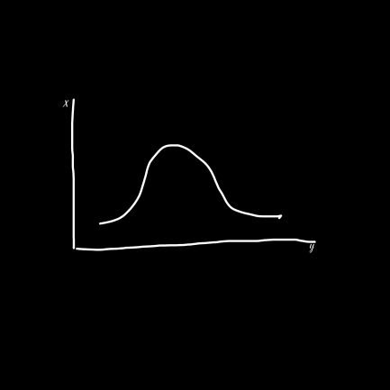 Often_Skewed's profile picture. 