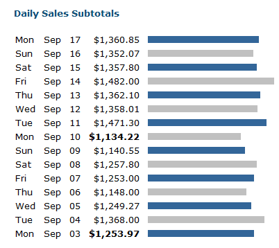 800kin1year's profile picture. I met a guy who makes $800,000 in less than a year and I learned how to make $10k a month from him!