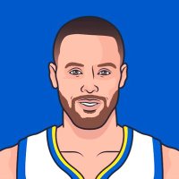 Gibson 🏀⚽️🇸🇳🇩🇪(48-34)💛💙🇵🇸 (@gibsondioufkgbs) 's Twitter Profile Photo Gibson 🏀⚽️🇸🇳🇩🇪(48-34)💛💙🇵🇸 (@gibsondioufkgbs) 's Twitter Profile Photo