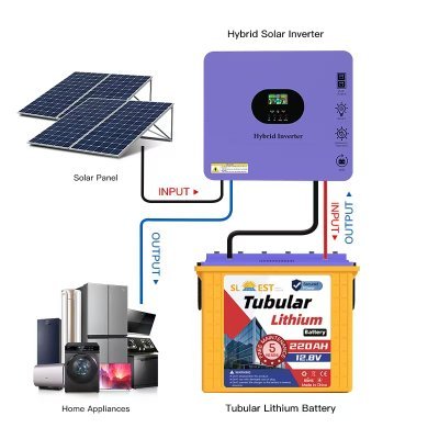 wang731213's profile picture. We are a Chinese manufacturer specializing in producing lithium batteries and solar power system
Whatsapp: +8617329635733
Email: wang.ann6699@gmail.com