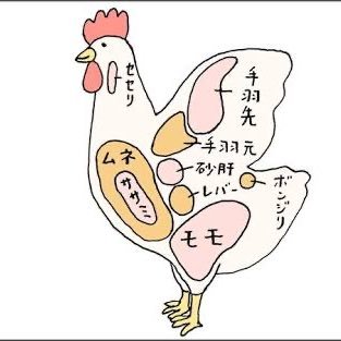 papaianan's profile picture. FX頑張る！