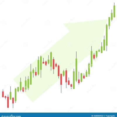 RSI, MACD, Stocástico y Fibonacci bursátil en Momentum. Analisis Técnico. Dividendos. IF. Enología.