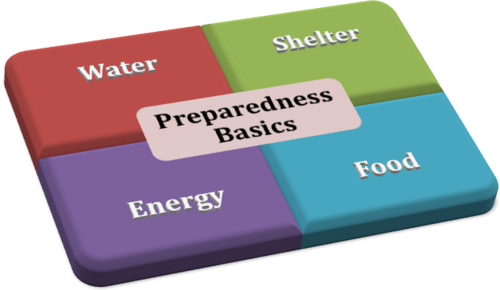 preparedblogs's profile picture. Blog dedicated to all the other prepper blogs. Want to find out how to become featured? http://t.co/8MtnwoXPwO