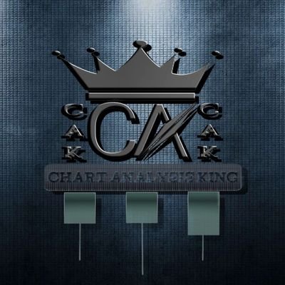 chartanalysis11's profile picture. 