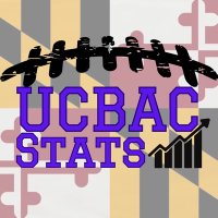 UCBAC Stats (@ucbac_stats) 's Twitter Profile Photo UCBAC Stats (@ucbac_stats) 's Twitter Profile Photo