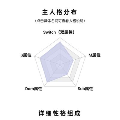 yngy429814's profile picture. 