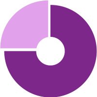 Visua11y (@visua11y) 's Twitter Profile