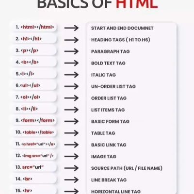 olaoluwa_dmr's profile picture. #Entrepreneur# Real Estate Consultant #Safety professional#
# God first # Human Right Activist#