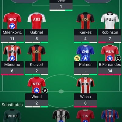 Just talk FPL & Footy. Best finishes 6,668 - 2016/17, 13,929 - 2014/15, 18,198 - 2013/14, 25,461 - 2018/19.