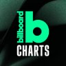 billboardcharts's profile picture. @billboard 📈 #Hot100 #Billboard200 & more.