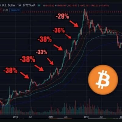 Erik__Iversen's profile picture. Norwegian. 70°North.