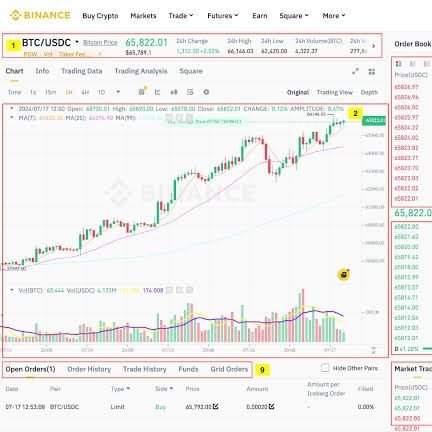 Crypto curious and loving it | Learning, investing, and growing with the community | Join me on this wild ride🔥