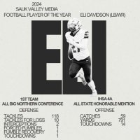 Eli Davidson (@elidavidson27) 's Twitter Profile