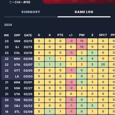 NHL Prop Picks. I provide useful narratives that influence how a player will perform so you win more prop bets. New to Twitter — or X — as of 03/18/2025.