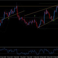 William_trader (@trader_wil32510) 's Twitter Profile