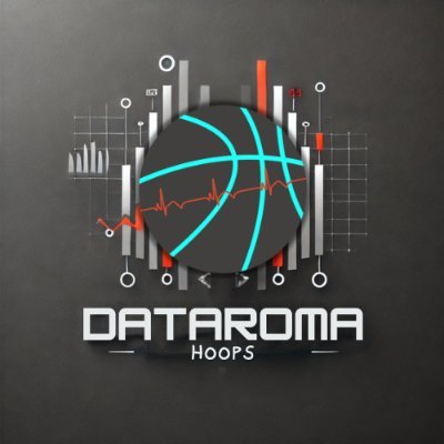 College Hoops & NBA Data Analysis | Providing you with the best data and insight 📊📈 | @ffdataroma Affliate |