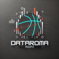 Dataroma Hoops (@dataromahoops) 's Twitter Profile
