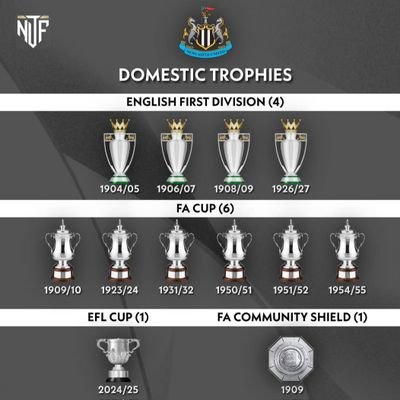 NUFCTOON1892's profile picture. 