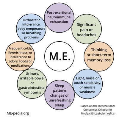 Be like water my friend.
Watching the end of the world from my bed. MECFS is a bitch.
NB, ND, Bi, but labels don't matter to me. Take each minute as it comes.