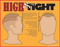 HighTightFeed's profile picture. The place for information about the High and Tight, the best haircut a man can get.