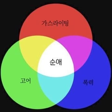dov_ria's profile picture. 일론머스크 똘게이새끼야