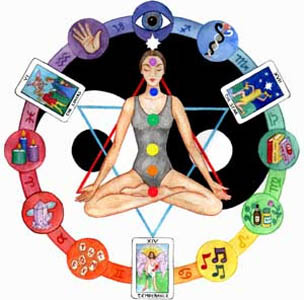 Sharing folk & holistic remedies to address the whole person - body, mind, spirit & emotions...  Namaste :o)