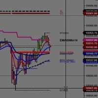 Tradermark00007 (@tdrmarkfutures) 's Twitter Profile