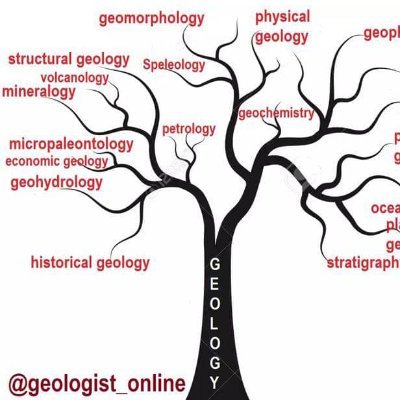 samuelbs23jen's profile picture. humanitarian. instruments of peace and togetherness
samuelbwambale250@gmail