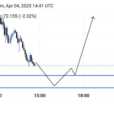 Shairy_FX's profile picture. You will Get profitable Scalping trade
signals% follow our signals daily we give you 3.5 
signals.
