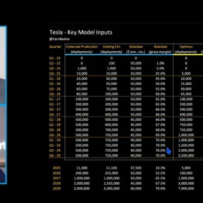 blahablaha47's profile picture. Only here to watch the $TSLA meltdown
The "Mere Puffery Realization" TM