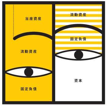 岩谷誠治 公認会計士/システム監査技術者/税理士　決算書を似顔絵にして読みこなす似顔絵分析法を提唱中。著作累計28万部。23冊目の新刊は『新しい収益認識基準のシステム対応』(中央経済社) 　早稲田理工卒