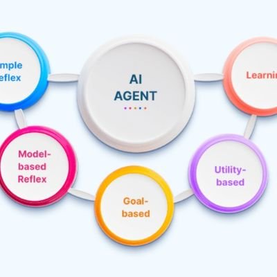 Professional business ai agents designer.
⏩with n8n
🆒Lets print money 💲