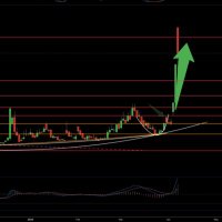 Charting Unknown (@chartingunknown) 's Twitter Profile