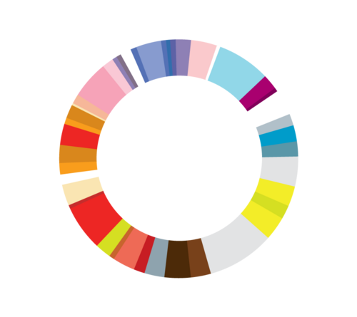 *ACCOUNT MOVING*
For more information on Global Entrepreneurship Congress, please visit @unleashingideas as we will begin posting GEC related news there