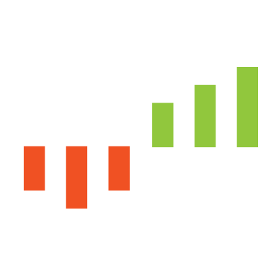 TrendLabs is home to Everybody’s Wrong, the daily eletter that ditches headlines for hard-hitting charts. Sign up here: https://t.co/e8RCjPwTZt