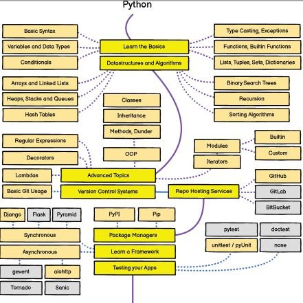 4dataCode's profile picture. 