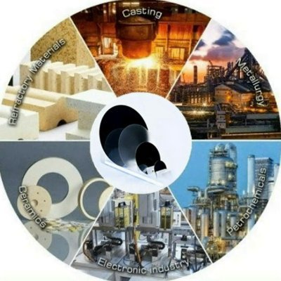 Refractory materials for steel & casting, ferrous metallurgy, glass furnace and cement kiln since 2014