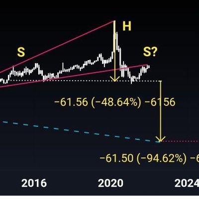 Amateur technical analyst charting the secular PM bull market.