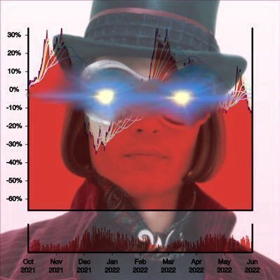 Willy Wonkaさんのプロフィール画像