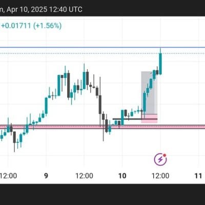 ErnestOnah3's profile picture. A lover of pips
Trading gem🤑🤑💪💪