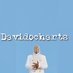 DaVidocharts (@davidocharts) Twitter profile photo DaVidocharts (@davidocharts) Twitter profile photo