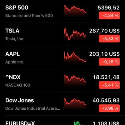 El éxito en el trading está relacionado con la capacidad de regirse por planes de manera regular y constante. #SP500 #SPX #DOW