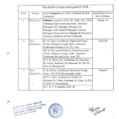 An Engineering Graduate from M.I.T-Muzaffarpur. Got AIR of 4209 in I.I.T-2001 Final Exam. Want to be a columnist in future. Neither Left nor Right: Madhyamargi