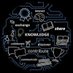This Account Will Boost Your Knowledge (@knowiedg3) Twitter profile photo This Account Will Boost Your Knowledge (@knowiedg3) Twitter profile photo