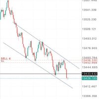 XAUUSD ANALYST (@xauusd500) 's Twitter Profile Photo XAUUSD ANALYST (@xauusd500) 's Twitter Profile Photo