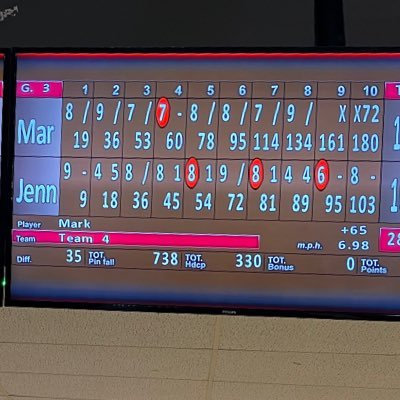 Oh, the usual. I bowl. Drive around. The occasional acid flashback. No longer obviously not a golfer. Following does not mean agreement.