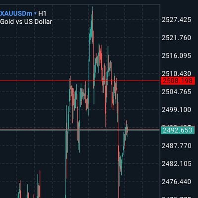 GregMaryan11847's profile picture. 📈Forex Trader | 💼Account Manager | 📊 Market Analyst, Specializing in technical analysis and risk management, let's trade smarter together!