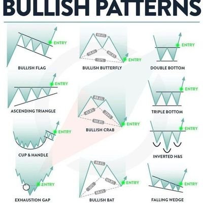 Crypto lover | Blockchain believer | Exploring DeFi, NFTs & Web3 | Tweets = not financial advice.