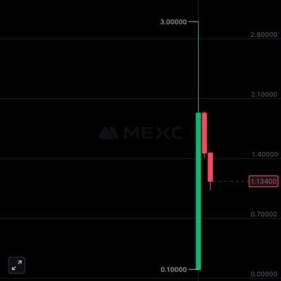 Goshenpalace's profile picture. HTML, CSS, & JavaScript 🧙‍♂️ | Building vibrant Web3 communities 🌐 | Open to exciting Web3 dev & community management  🚀 | #Web3 #frontend
#cryptoanalysis